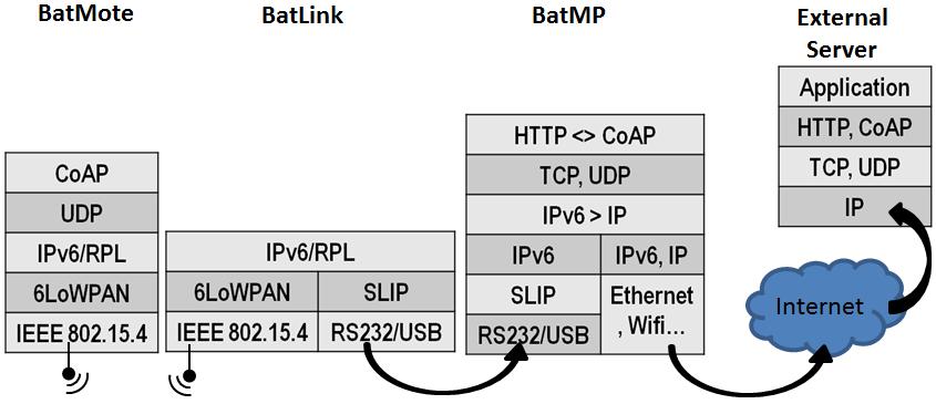 batnet_02.jpg