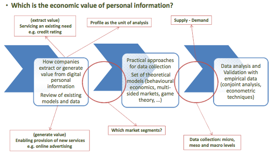 value_personal_information.png