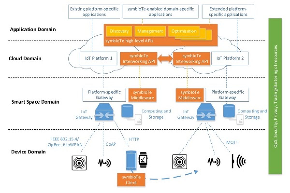 arquitectura_de_symbiote_0
